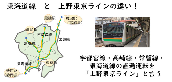東海道線と上野東京ラインの違い