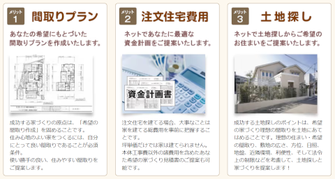 家づくり計画書の内容